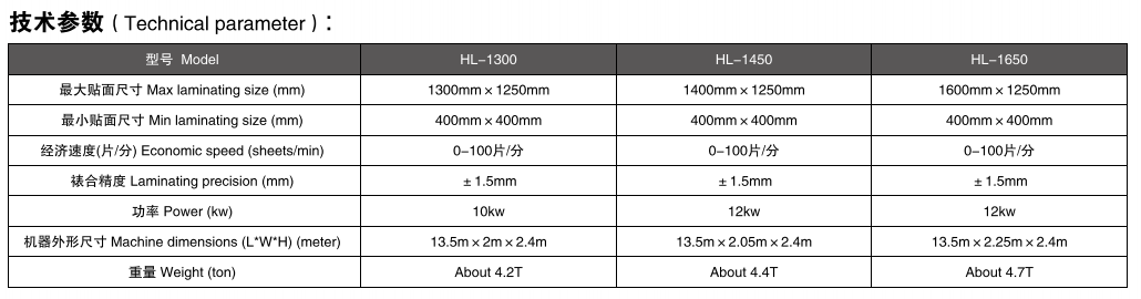 全自動(dòng)貼面機(jī)