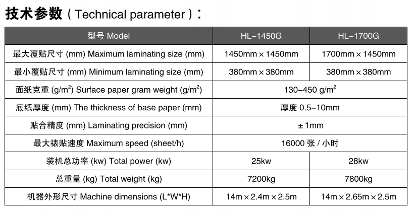 高速裱紙機(jī)參數(shù)