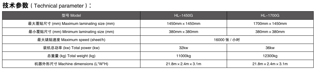 全自動(dòng)裱紙翻轉(zhuǎn)收紙聯(lián)線參數(shù)